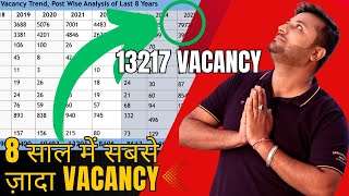 Ibps Rrb Po & Clerk Notification 2025 Out | 13217 All India Posts | Ibps Rrb Office Assistant 2025