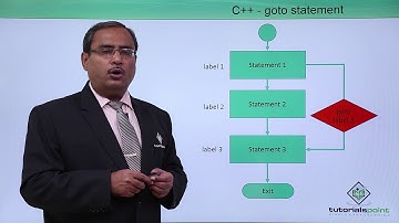 C++ - Goto Statement