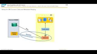 6  Data Acquisition with DB Connect