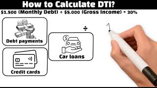 🏡 What’s Your DTI? Let’s Break It Down! 💡 Your Dti Is Lying To You About What You Can Afford