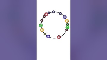 Consistent Hashing has crazy history.