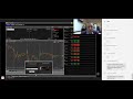 Практика работы в платформе TWS от Interactive Brokers