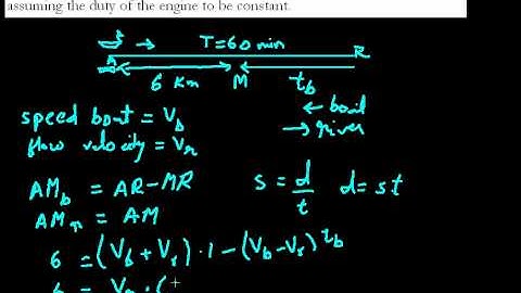 Test Video - Irodov Problem 1.1