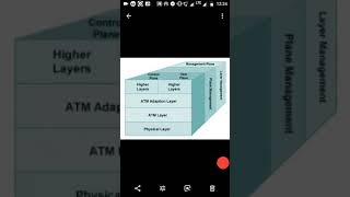ATM REFERENCE MODEL