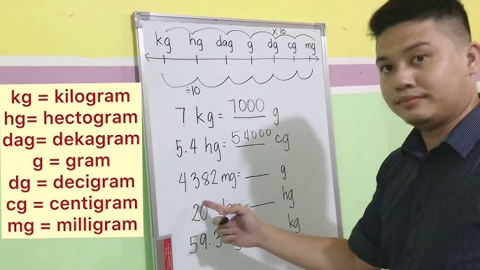 Conversion Of Microgram To Gram How To Convert 43 OFF conversion-of-microgram-to-gram-how-to-convert-43-off