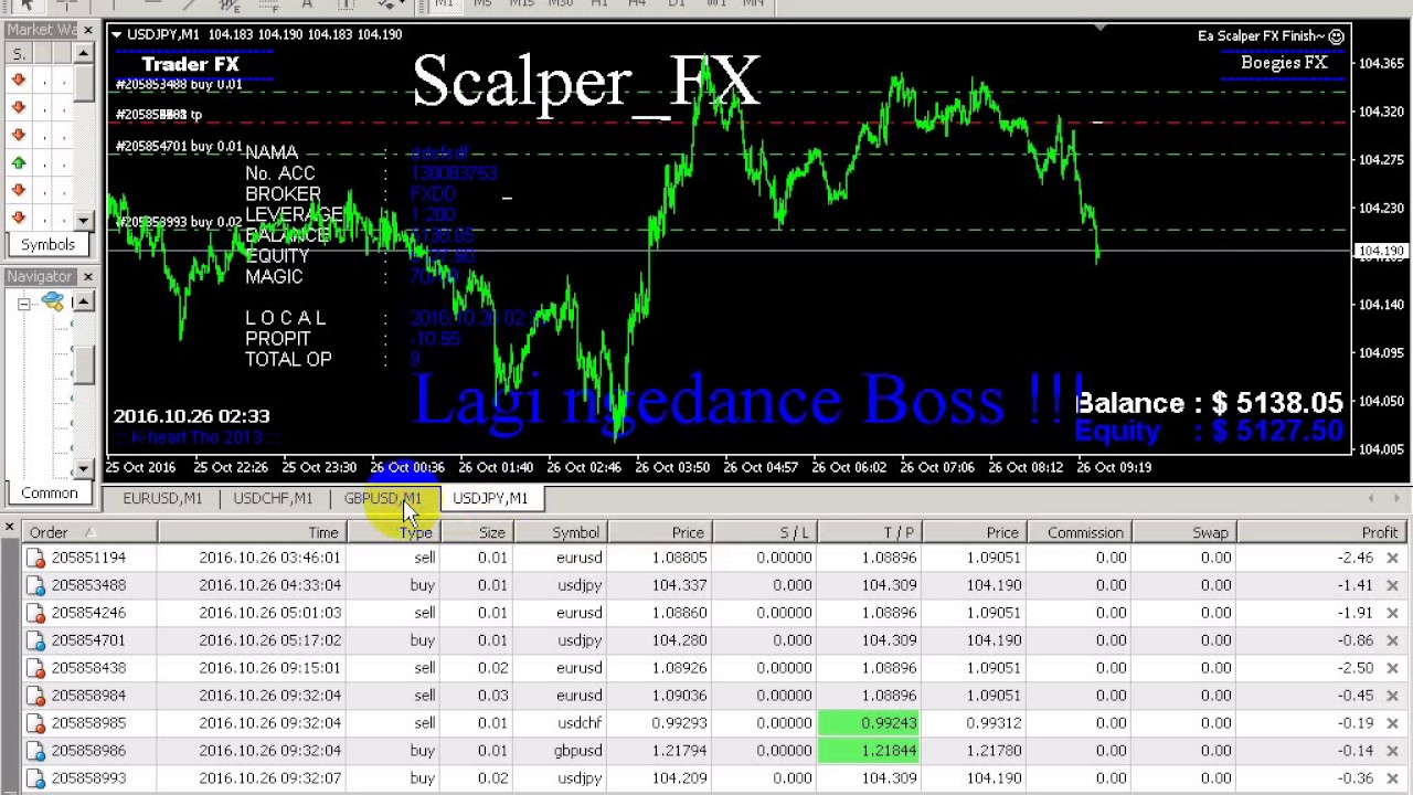 wobei = e bitcoin zu handeln forex roboter scalper profit progressor ea