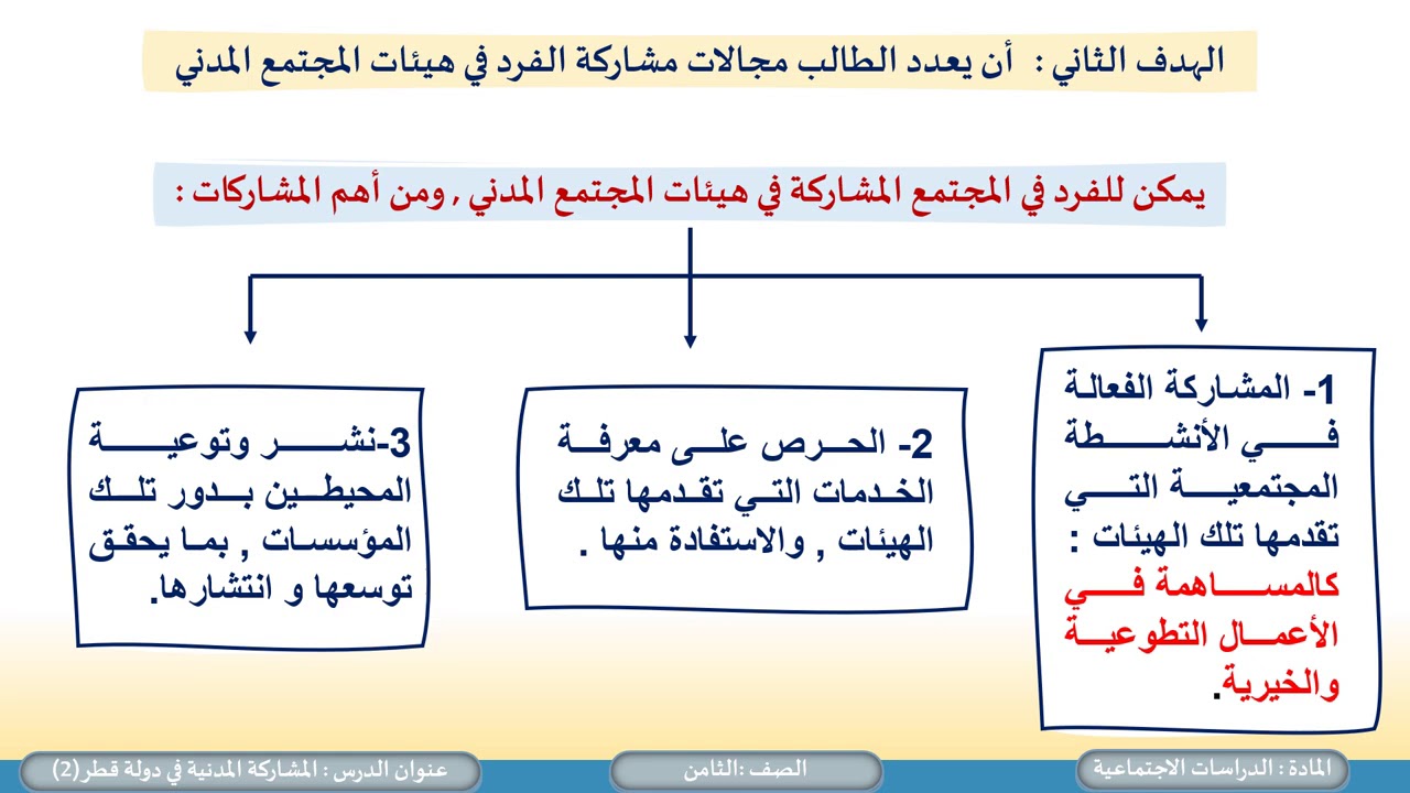 المستوى الثامن   الدراسات الاجتماعية   المشاركة المدنية 2