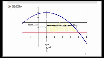 Volumes of Solids of Revolution - Disc Method, Example 3