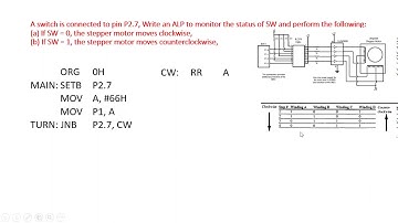 8051 stepper motor interfacing using Assembly Language Program