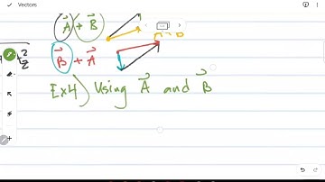 PHYSICS 1.01 Understanding Vectors Visually