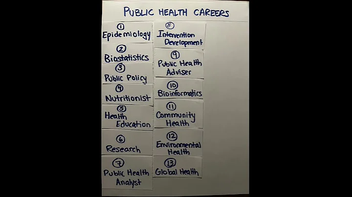 Public Health Careers #shorts #career #publichealth