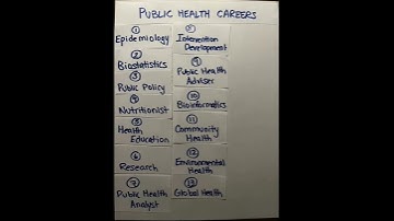 Public Health Careers #shorts #career #publichealth