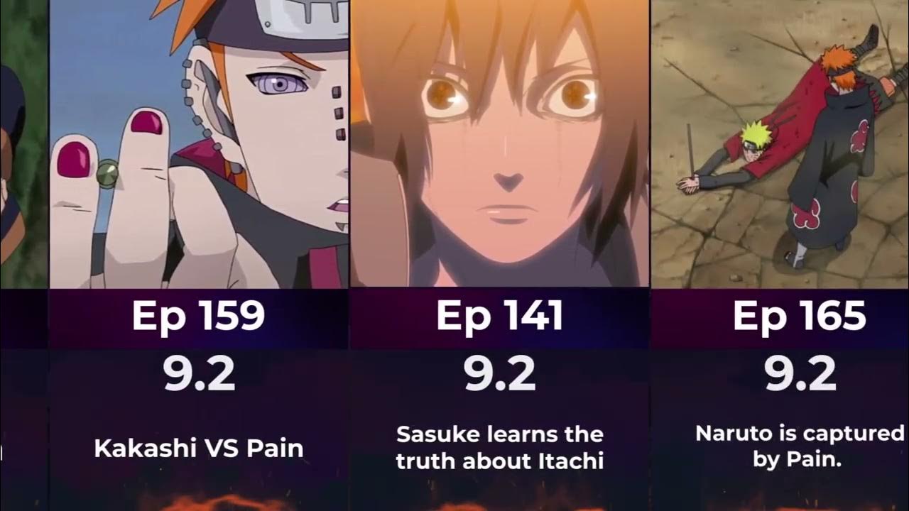 Top Naruto Shippuden Episodes by IMDb rating YouTube