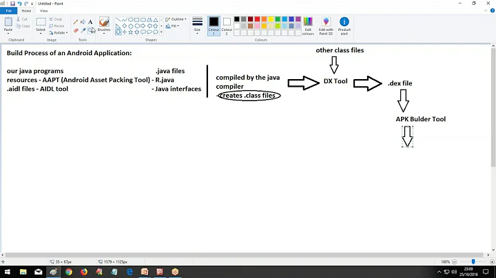 Build Process of an Android Application