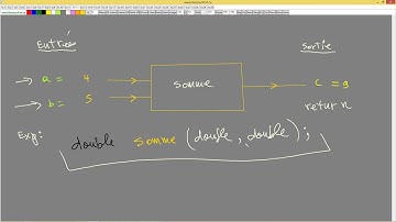 27 Programmation en langage C signature d