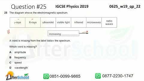 0625_w19_qp_22 #25 - Properties of Waves, Including Light and Sound - IGCSE Physics 2019