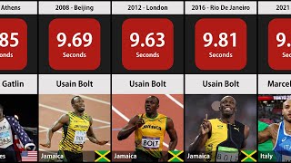 Comparison: Fastest Man in The World (1896 - 2021)