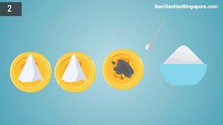 How To Clean Dirty Coins With Vinegar 5 Easy Steps