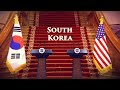 U.S.-South Korea Relations