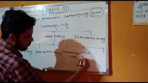 Cataloguing -Types of entry-According to AACR-2-part1