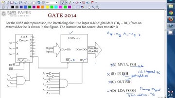 GATE 2014 ECE LDA F8F8H, 8085 microprocessor