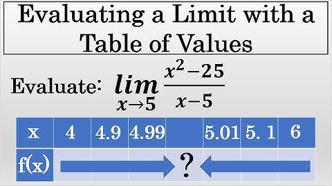 Finding a Limit with a Table of Values - Calculus