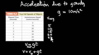 acceleration and free fall