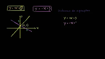 Quais as maneiras de resolver um sistema linear?