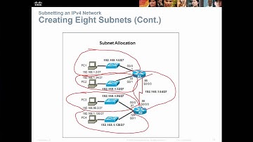 CCENT/CCNA 1 - Chapter 9 - Subnetting IP Networks