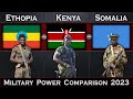 Ethiopia Vs Kenya Vs Somalia Military Power Comparison 2023 Global Power 