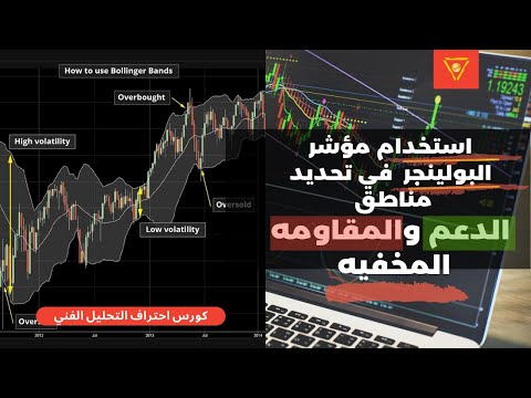 المحاضره 6 | استخدام مؤشر البولينجر باند في تحديد مناطق الدعم والمقاومه المخفيه باحتراف