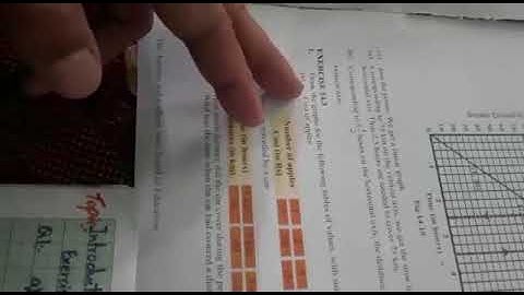 Introduction to Graphs exercise 14.3 class 8th