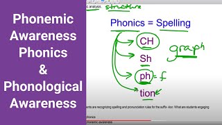 Phonemic Awareness, Phonics & Phonological Awareness | Kathleen Jasper screenshot 4