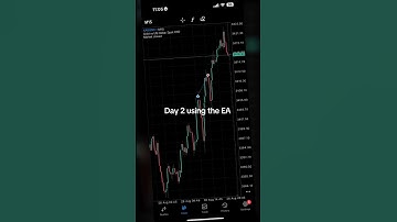 Day 1: Testing my PropFirm EA on MT5 #forexrobots  #ea  #mt5 #shorts