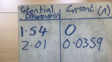 9-1 GCSE Physics Required Practical 4 I-V Characteristics Pt 3