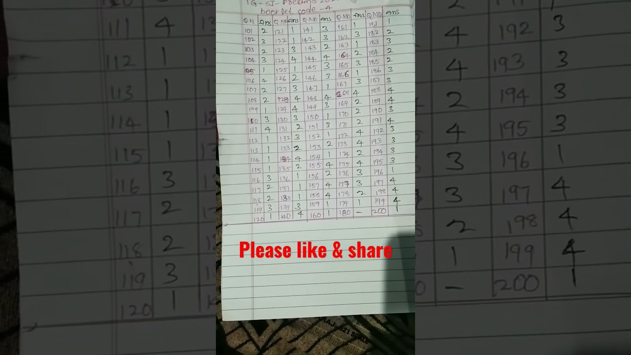 Telangana SI PRILIMS EXAM key-2022 it's not official key