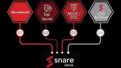 Snare for Secureworks - Integrating with Taegis XDR