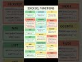 20 Important Excel Functions | Excel Basics for Beginners