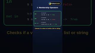 Python Operators Explained in 45 Seconds (5 Types) 🐍 #shorts