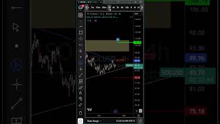 SOL Needs To Do ONE Thing To Hit $100 #SOLANA #trading
