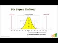 Six Sigma Overview - Business Performance Improvement