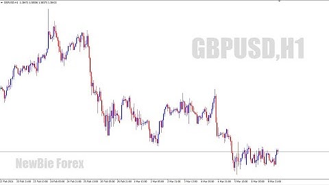 How To Create Your Own Watermark In Charts