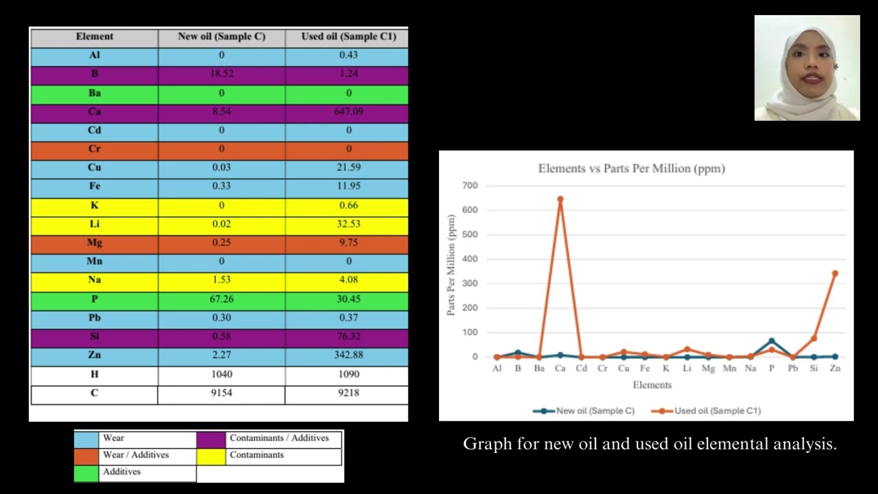 Oil and Wear Debris Analysis Using RDE-OES for Predictive Maintenance