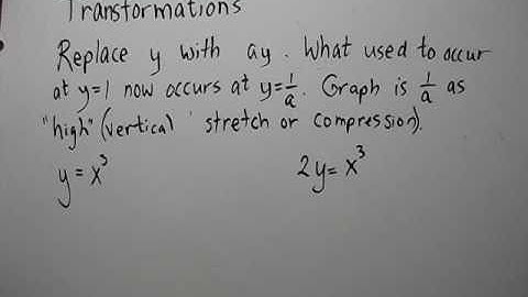 Vertical/Horizontal Stretch/Compression of a Graph