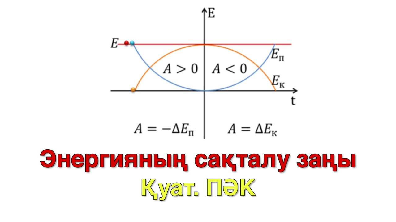 31-сабақ. Энергияның Сақталу Заңы, Механикалық Энергия, Қуат және ПӘК | Қарапайым Түсіндіру