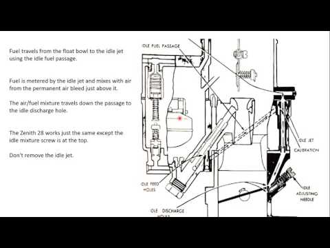 Zenith 228 Idle Circuit