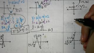 Math 3 Unit 1 Section 2 Translating Parent Graphs Part C