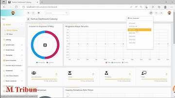 Sistem Manajemen Sekolah Multi Cabang Lengkap menggunakan PHP MySQL Unduh Kode Sumber Geratis