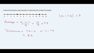 Create Absolute Value Equations from Number Line
