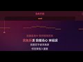 張惠妹 我無所謂 伴奏 張惠妹 我無所謂 伴奏